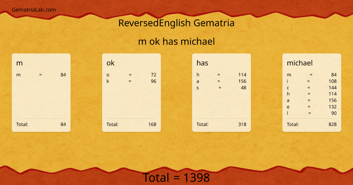 m ok has michael in reversedEnglish Gematria